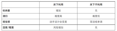 床底下|床下空间如何合理化利用？